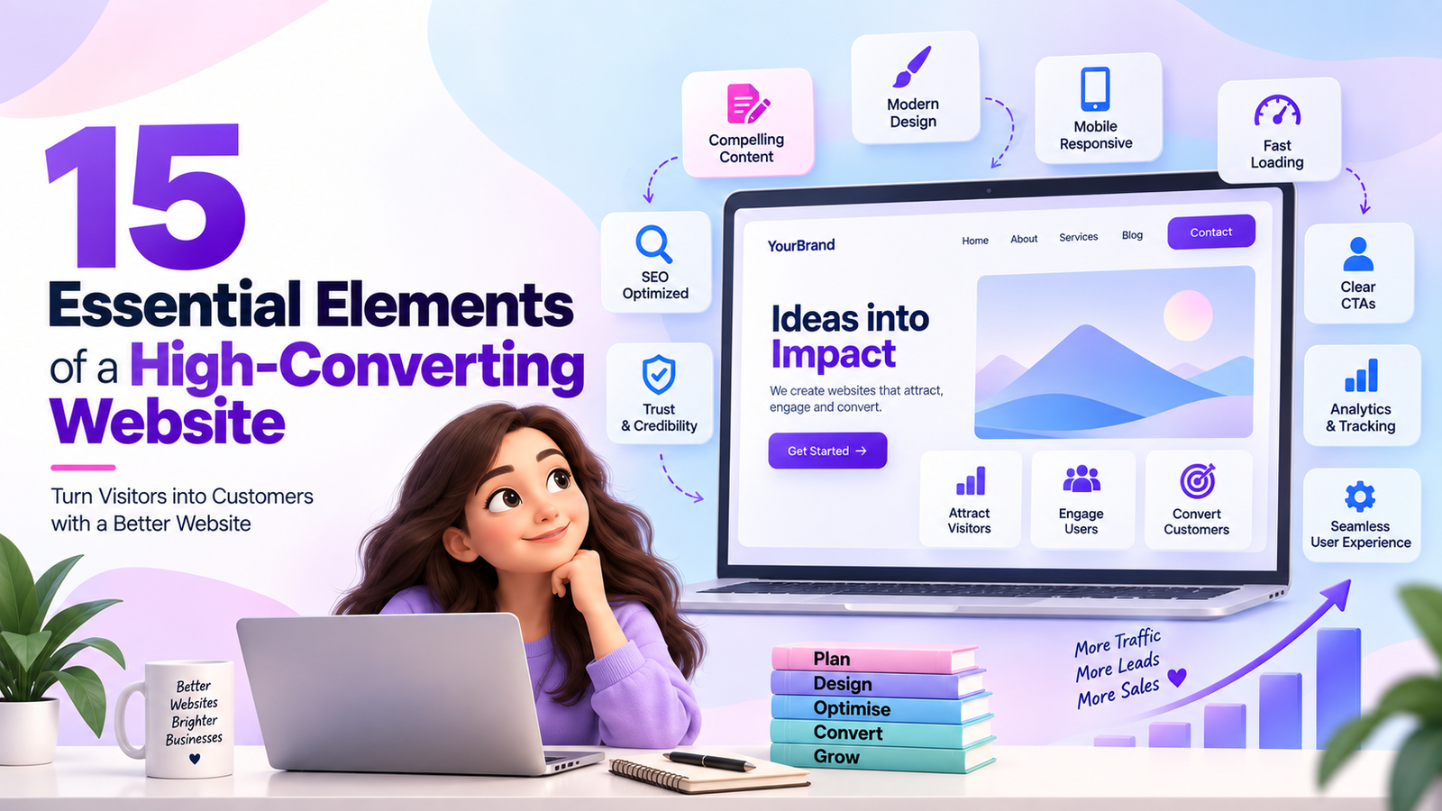 15 Essential Elements of a High-Converting Website